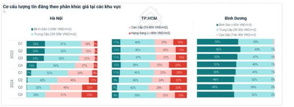 Bình Dương khan hiếm nguồn cung căn hộ cao cấp